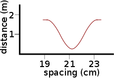 21cm graph